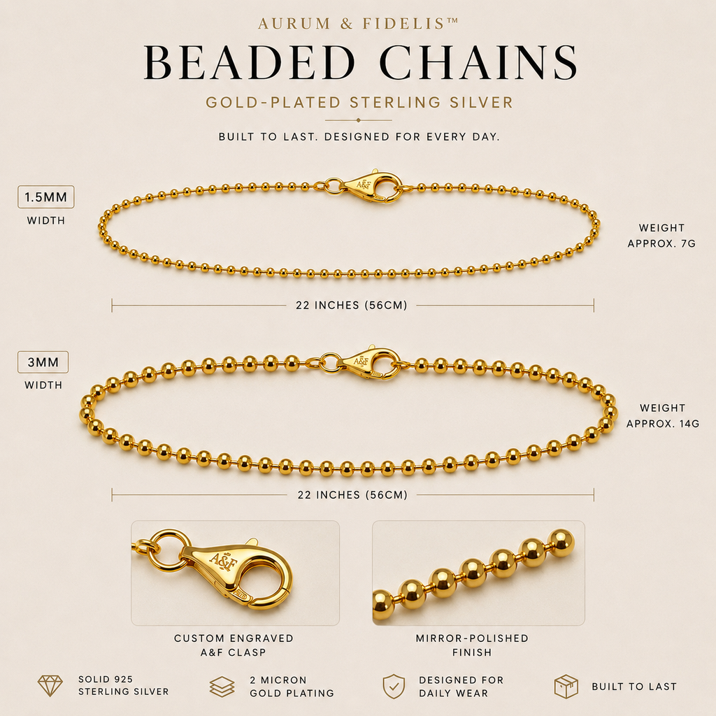 The Aurum & Fidelis™ Signature chain