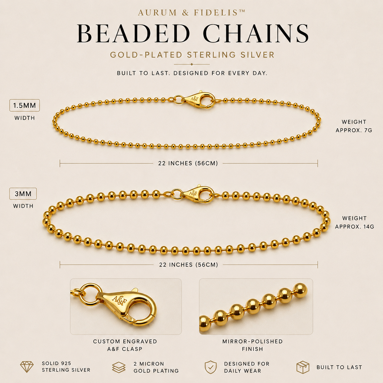 The Aurum & Fidelis™ Signature chain